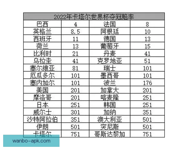 世界杯竞猜赔率分析：解读热门球队的胜负概率与投注策略